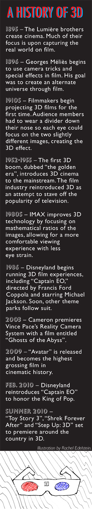 History of 3D Timeline History of 3D Timeline